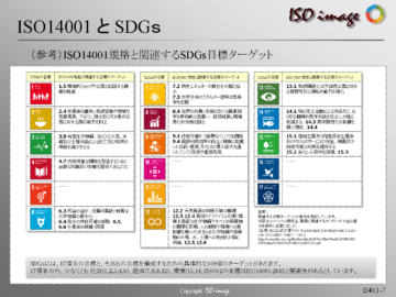 【ISO14001を知る１】社会的ニーズとISO14001