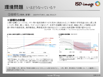 【ISO14001を知る１】環境問題