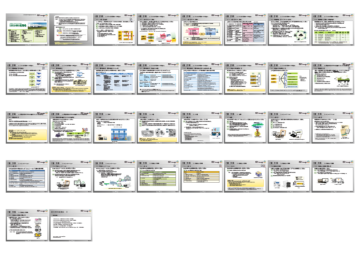 【ISO14001を知る３】収録イメージ