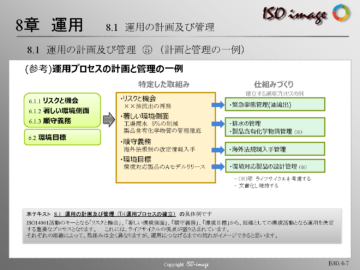 【ISO14001を知る４】8章 運用