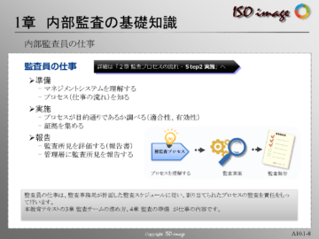 【内部監査員教育１】内部監査員の仕事