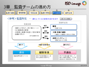 【内部監査員教育３】< 参考 > 監査所見
