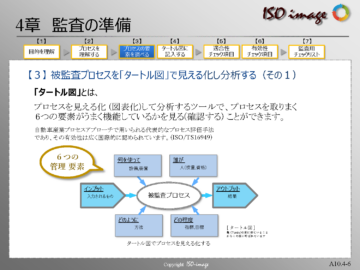 【内部監査員教育４】プロセスをタートル図で見える化し分析する　その１