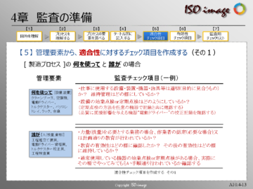 【内部監査員教育４】適合性に対するチェック項目を作成する　その１