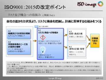 【ISO9001を知る１】リスク及び機会への取組み (解説3.e)