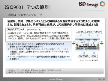 【ISO9001を知る１】7つの原則　< 原則４ プロセスアプローチ >